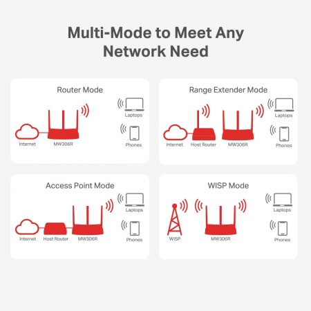Mercusys MW306R Wireless Router Multi-mode