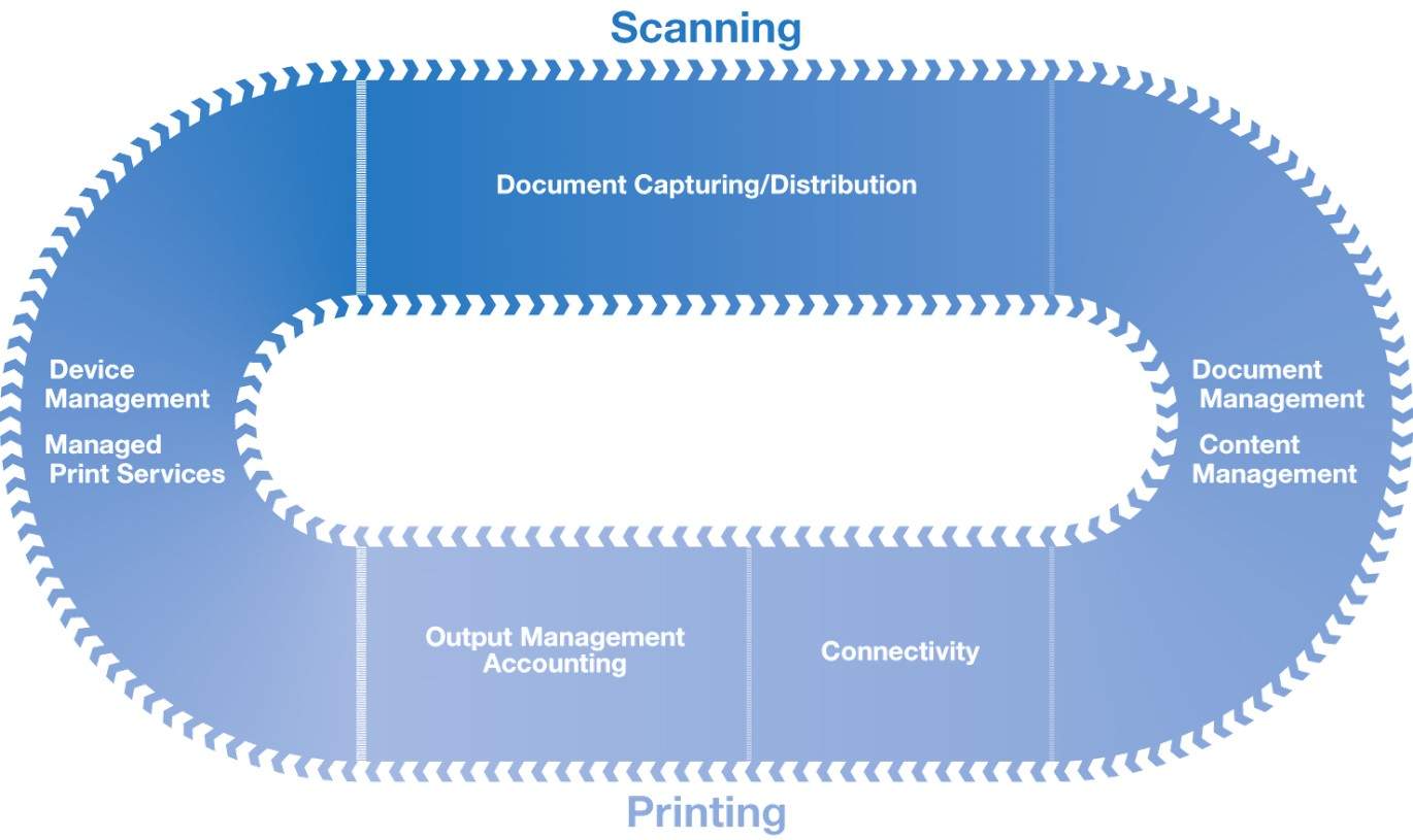 docFlow_graf_1.jpg - docFlow - Modularna aplikacija za upravljanje dokumentima