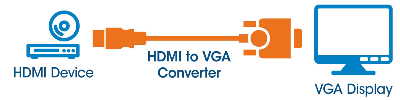 ADAPTER MANHATTAN HDMI to VGA Converter