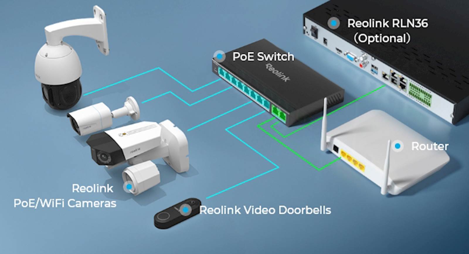 Reolink 10 Port PoE switch 120W, max 30W po portu