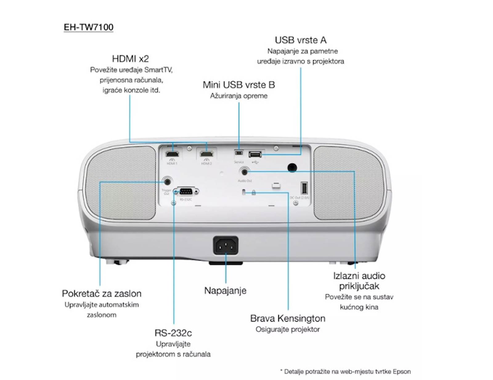 Projektor Epson EH-TW7100
